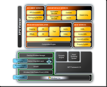 Hilbert V: WPF Architecture